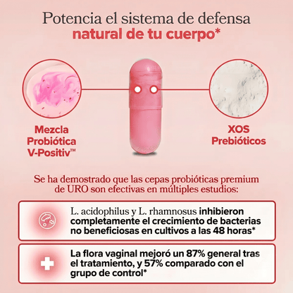 Dile adiós a las infecciones, la sequedad y la incomodidad íntima - Veluxe Store